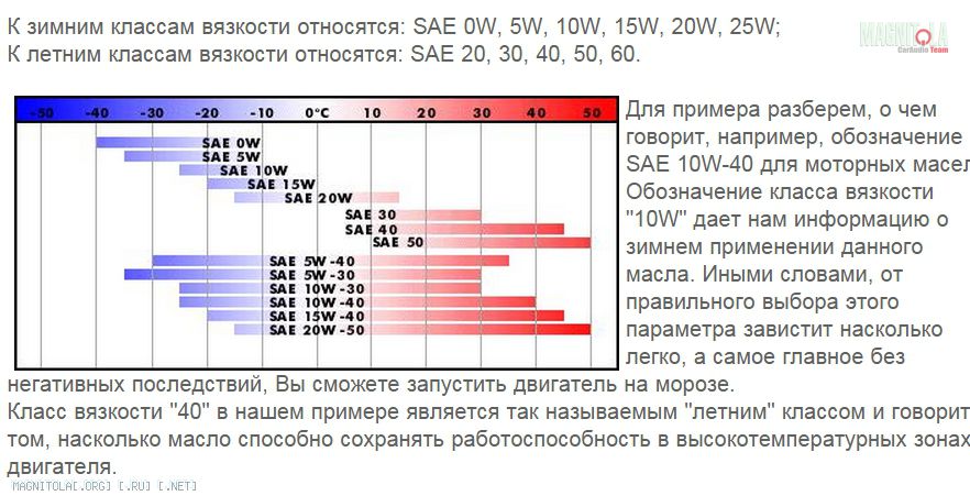 Расшифровка масла 10w 40: Моторное масло 10W-40: расшифровка ...